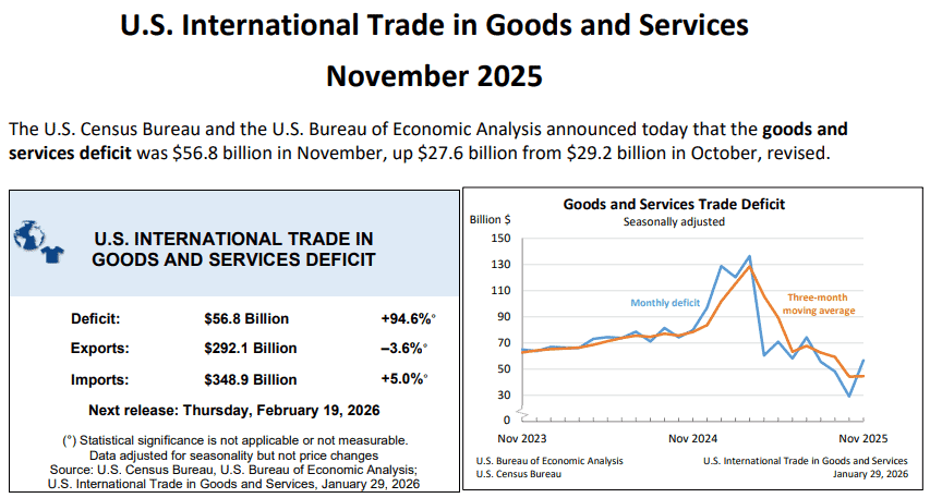 【匯金油整理】AI熱潮！美國貿易逆差創近34年來最大