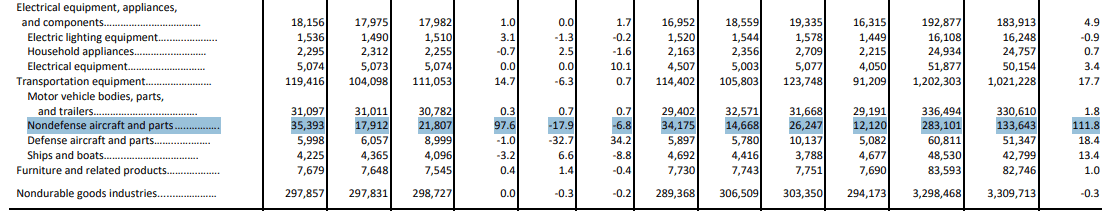 【匯金油整理】AI熱潮！美國貿易逆差創近34年來最大