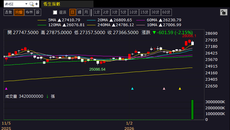 【匯金油整理】AI熱潮!美國貿易逆差創近34年來最大