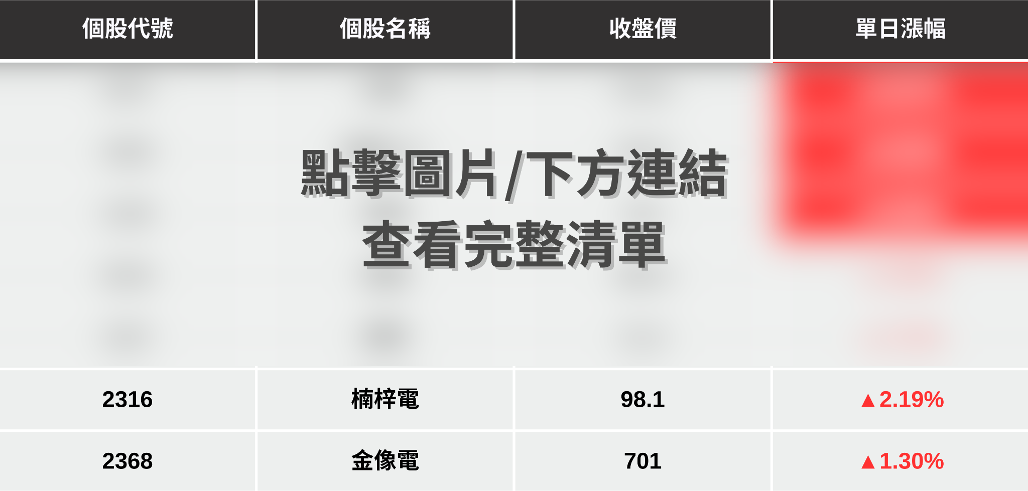 【最新消息】無懼大盤崩500點，「載板三雄」領軍逆勢漲！