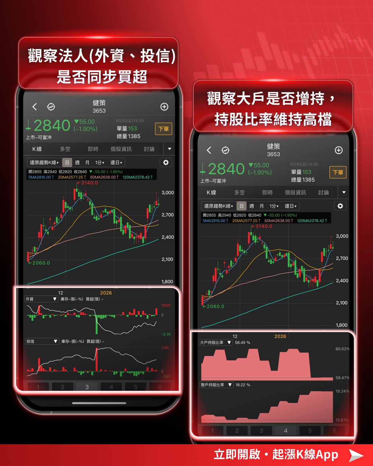 【最新消息】國際局勢再度升溫，「14檔潛力股」搶先關注！