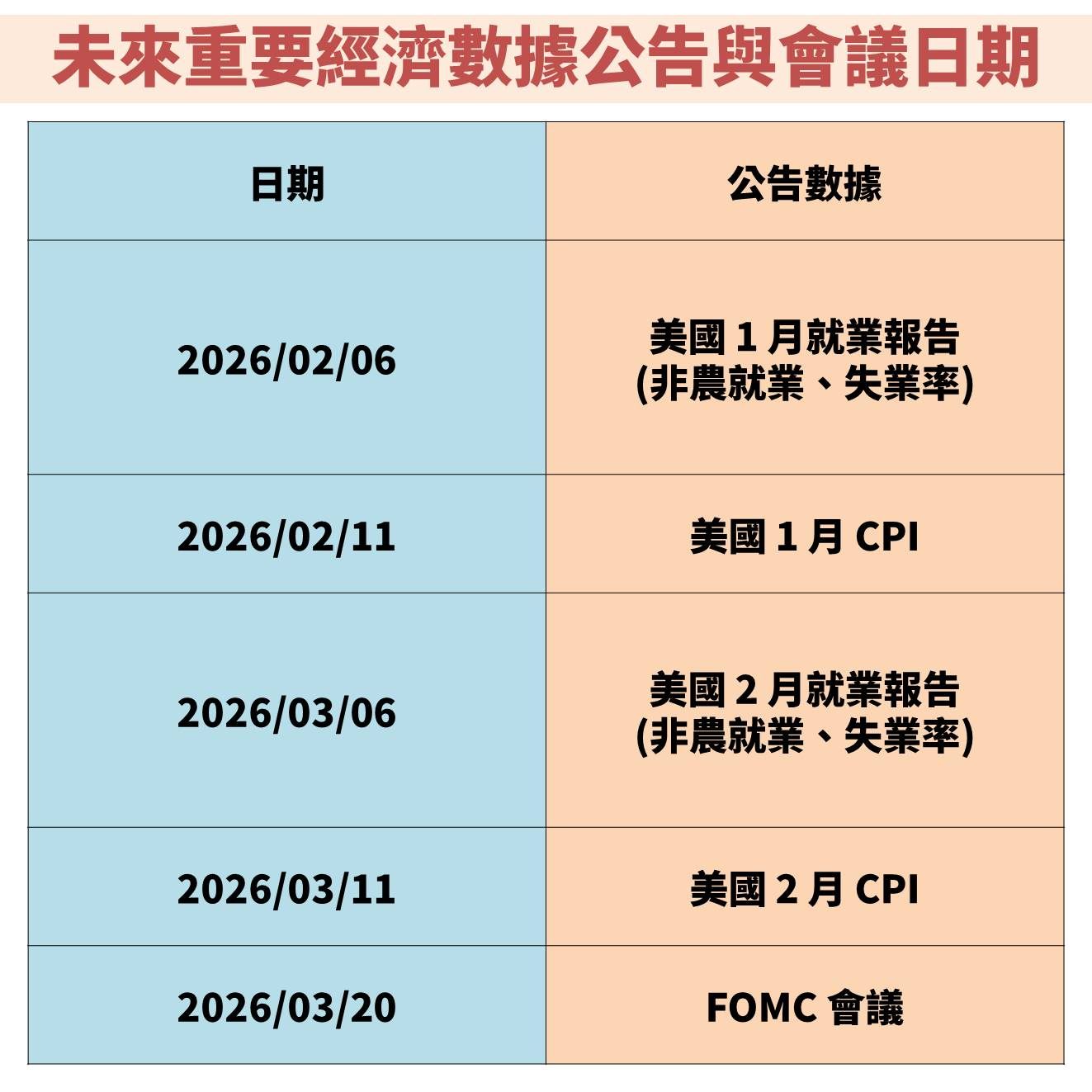 聯準會(FED)暫停降息股市動蕩，未來股債市怎麼解讀？