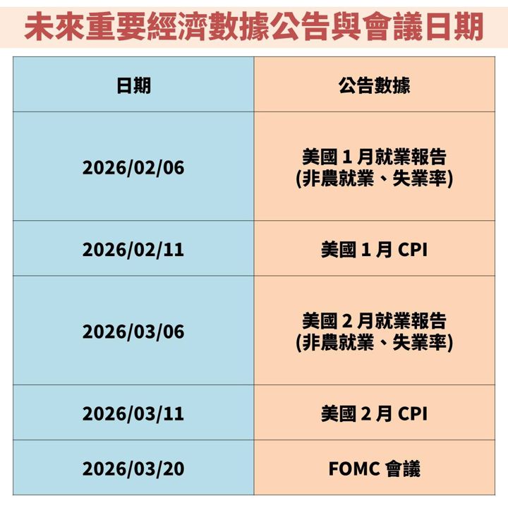 聯準會(FED)暫停降息股市動蕩，未來股債市怎麼解讀？
