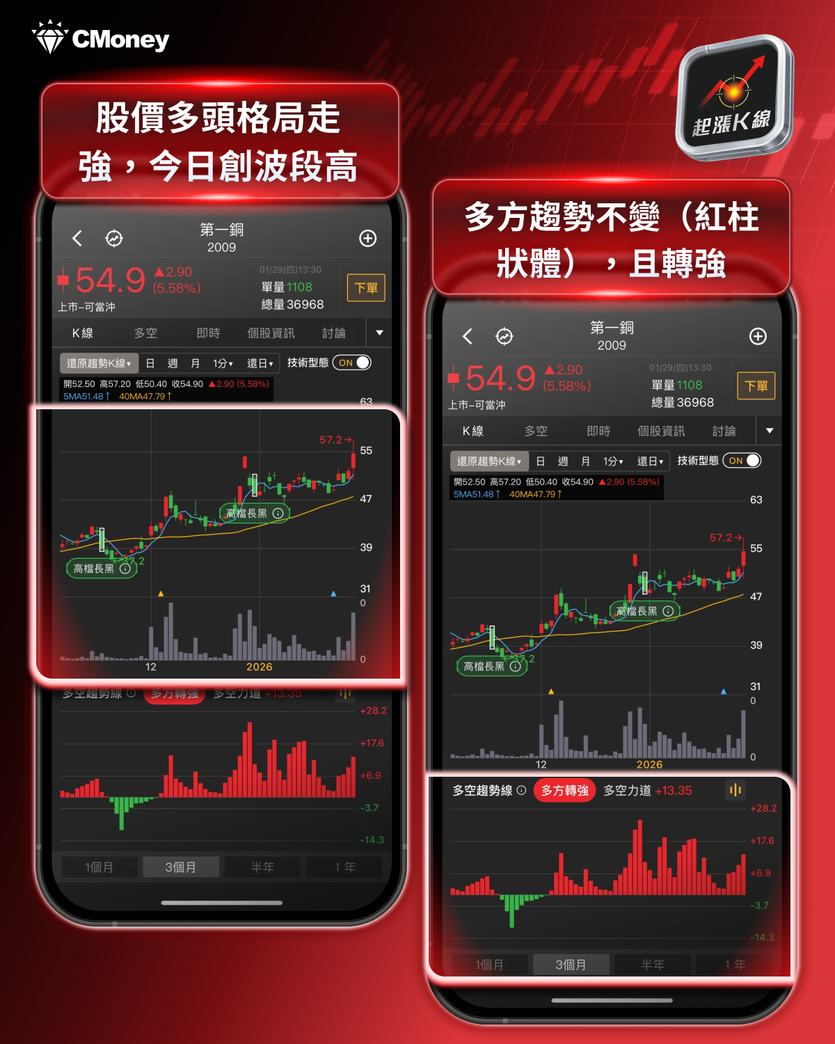 【最新消息】國際金價衝5,600美元，「6檔概念股」搶先關注！ 
