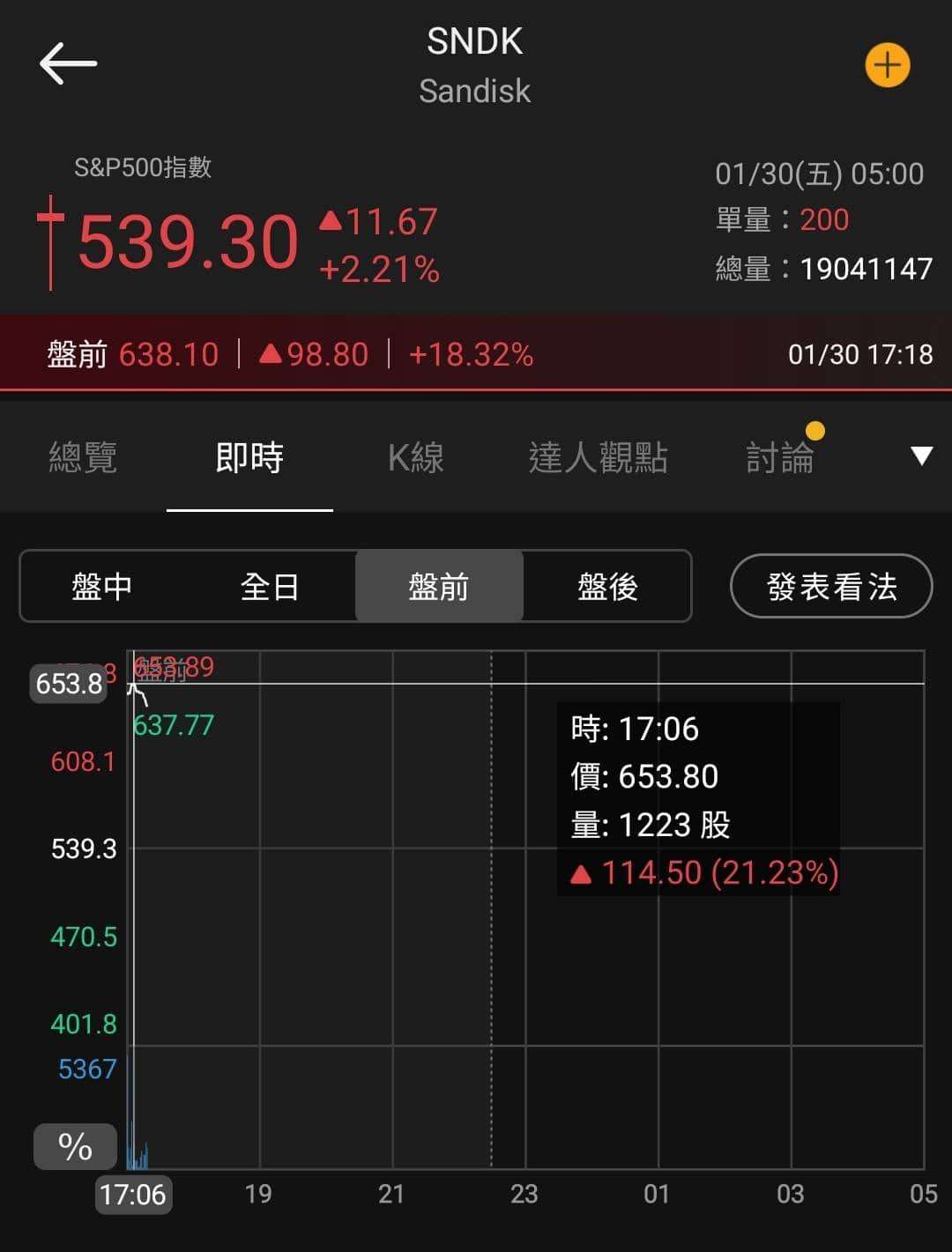 【匯金油整理】AI熱潮！美國貿易逆差創近34年來最大