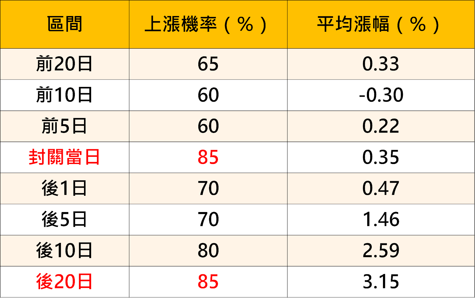 【最新消息】國際局勢再度升溫，「14檔潛力股」搶先關注！