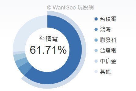 【搶先看】目前成本最低市值型ETF! 10元就能存? 三招累積存股翻倍! #009816 凱基50