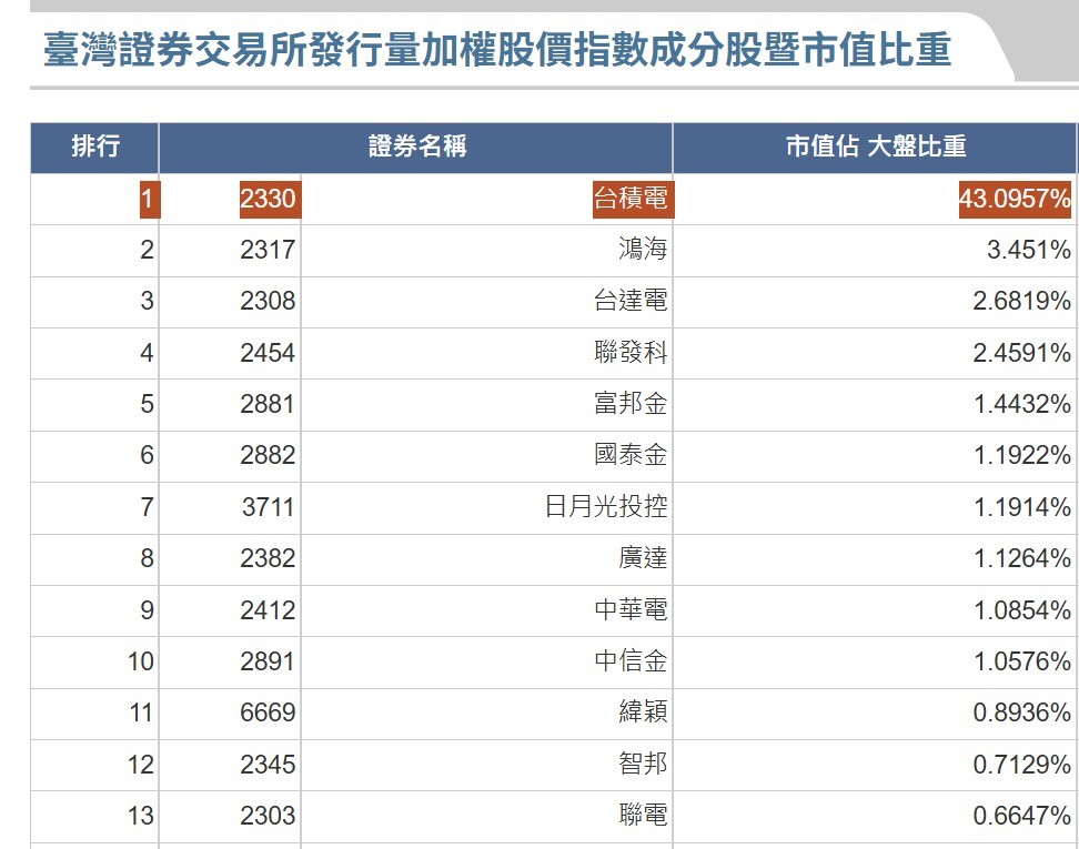 【搶先看】目前成本最低市值型ETF! 10元就能存? 三招累積存股翻倍! #009816 凱基50