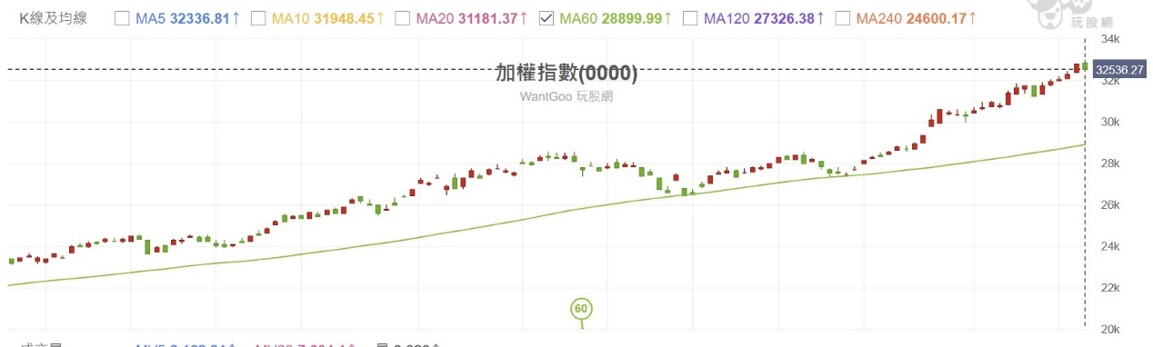 【搶先看】目前成本最低市值型ETF! 10元就能存? 三招累積存股翻倍! #009816 凱基50