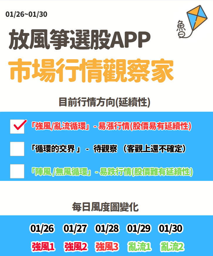 放風箏週末庫存01/31