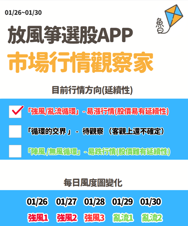 放風箏週末庫存01/31