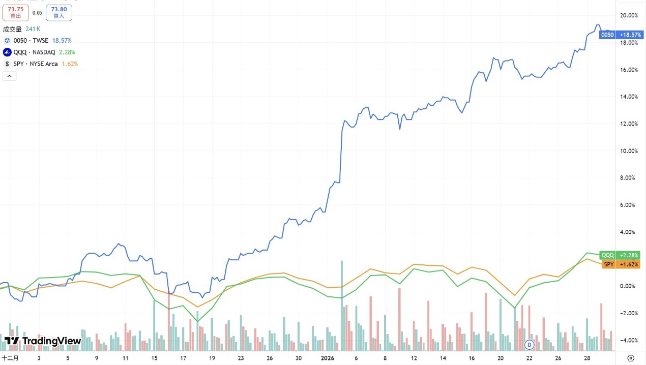 【搶先看】目前成本最低市值型ETF! 10元就能存? 三招累積存股翻倍! #009816 凱基50