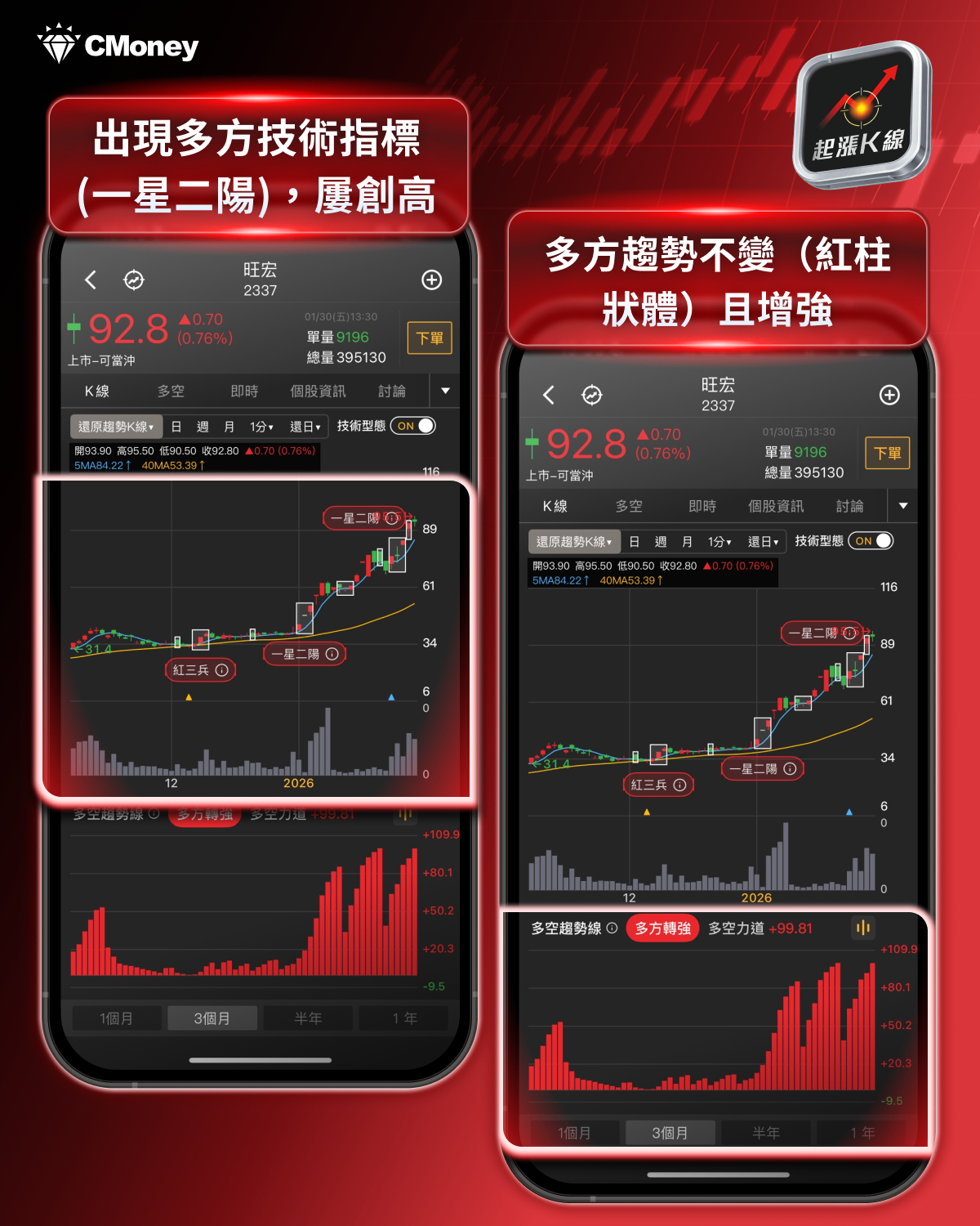 【最新消息】記憶體利多不斷，「7檔概念股」搶先關注！
