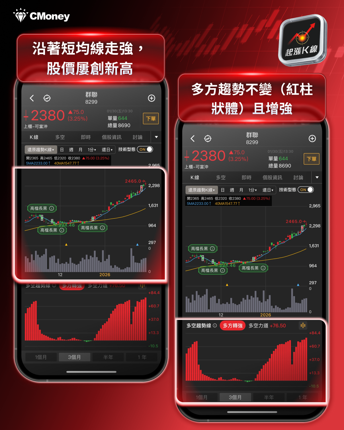 【最新消息】記憶體利多不斷，「7檔概念股」搶先關注！