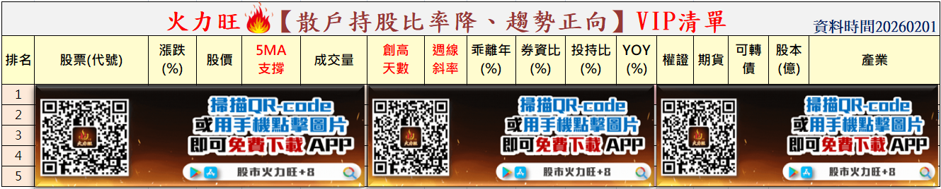 主力動向曝光🔥2/1趨勢解析:欣興、燿華、旺宏誰才是真正強者?