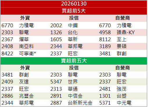 光通訊題材發酵！東典光電(6588)逆勢鎖漲停！