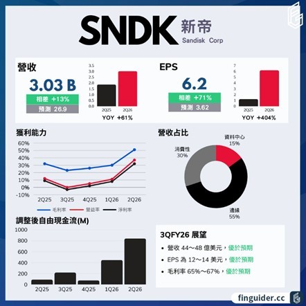 【產業戰報】0201假日不休息隊長當週盤勢解析