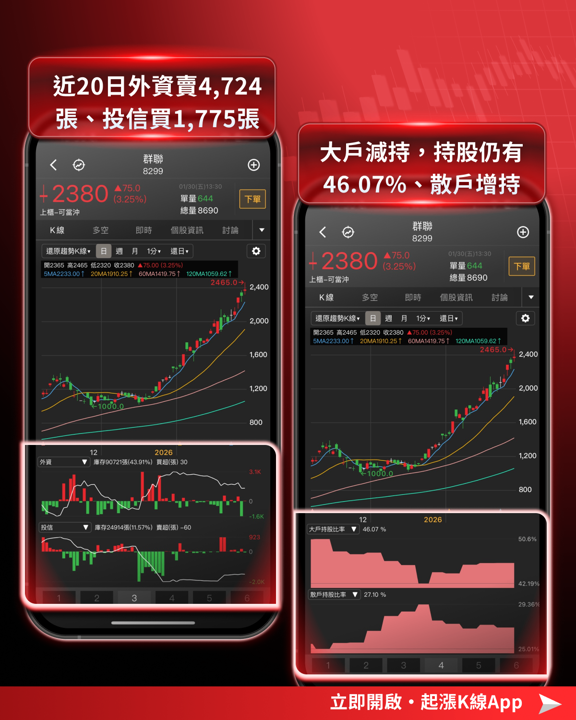 【最新消息】記憶體利多不斷,「7檔概念股」搶先關注!