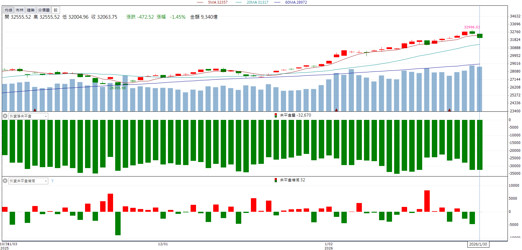 光通訊題材發酵！東典光電(6588)逆勢鎖漲停！