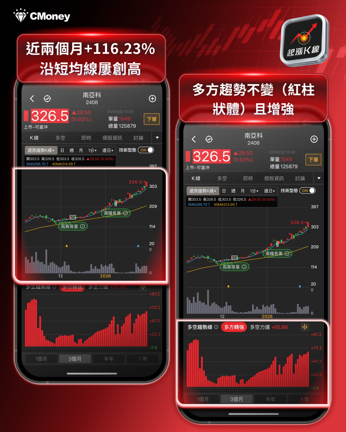 【最新消息】記憶體利多不斷，「7檔概念股」搶先關注！