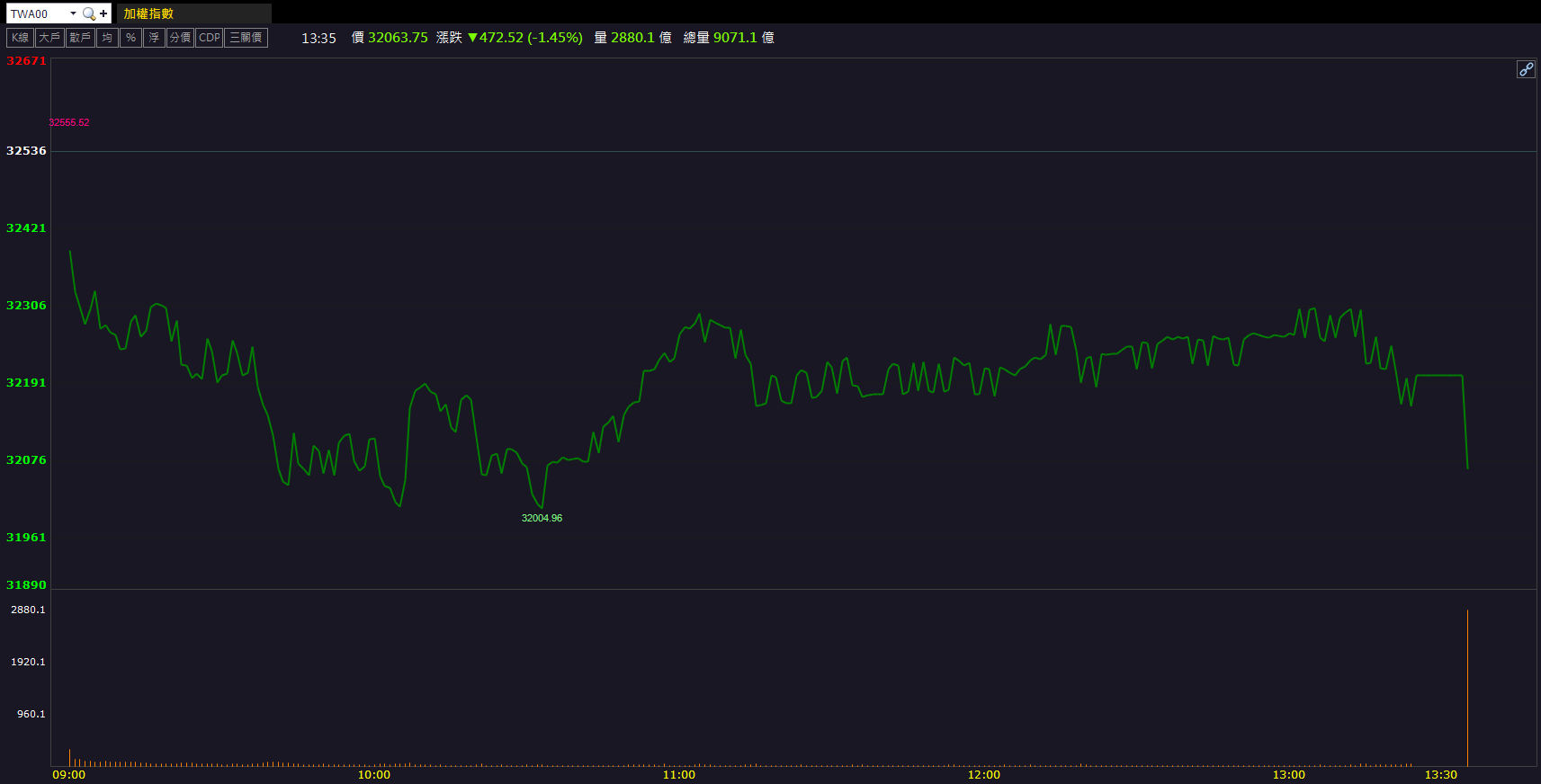 光通訊題材發酵！東典光電(6588)逆勢鎖漲停！