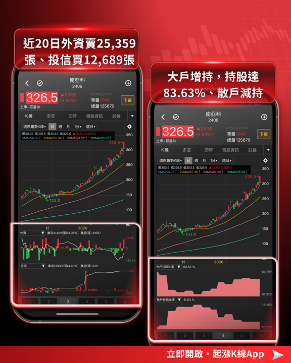 【最新消息】記憶體利多不斷,「7檔概念股」搶先關注!