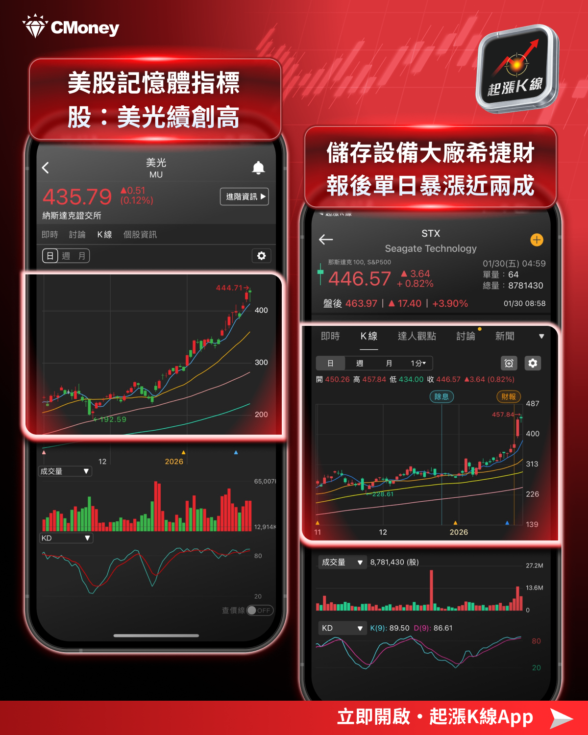 【最新消息】記憶體利多不斷，「7檔概念股」搶先關注！