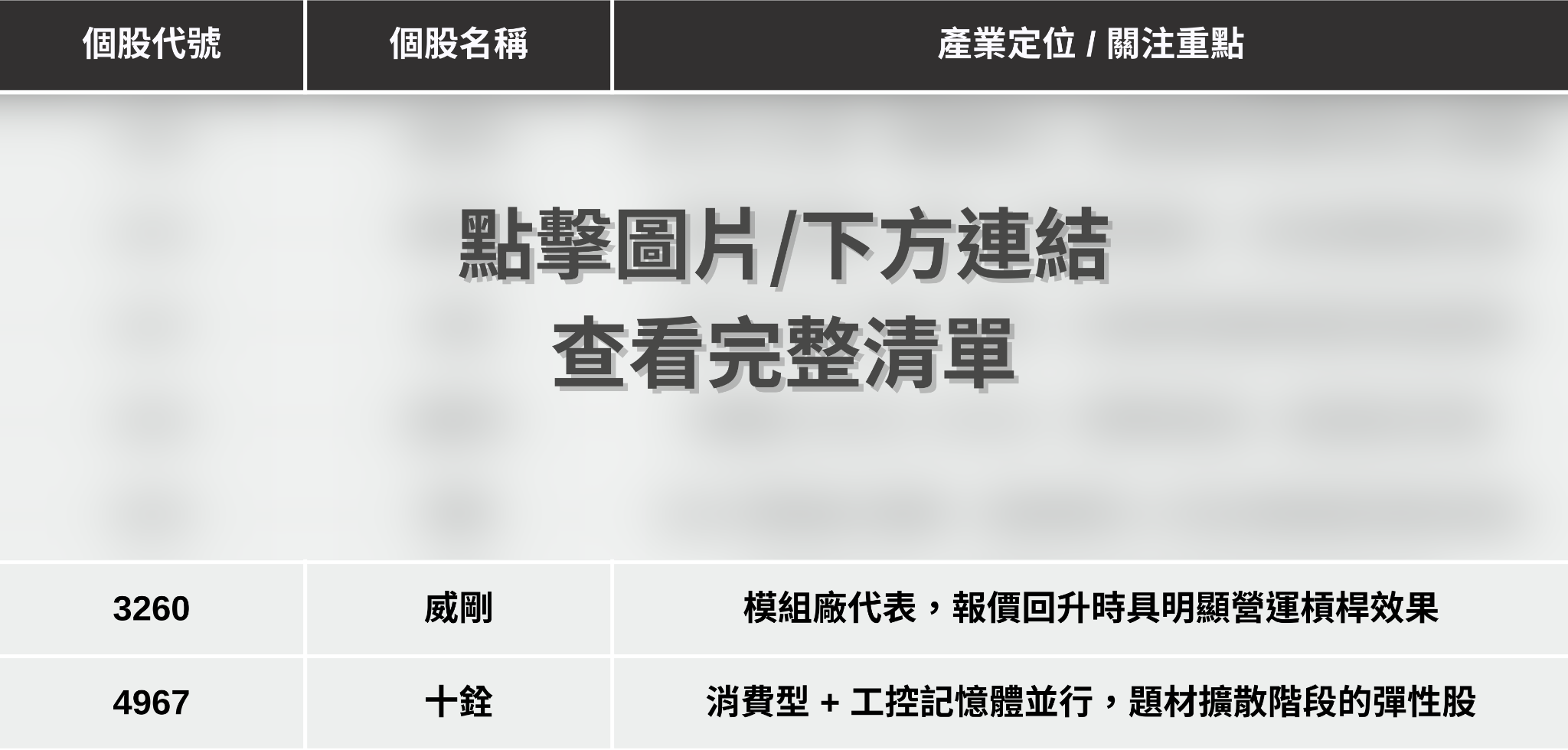 【最新消息】記憶體利多不斷，「7檔概念股」搶先關注！