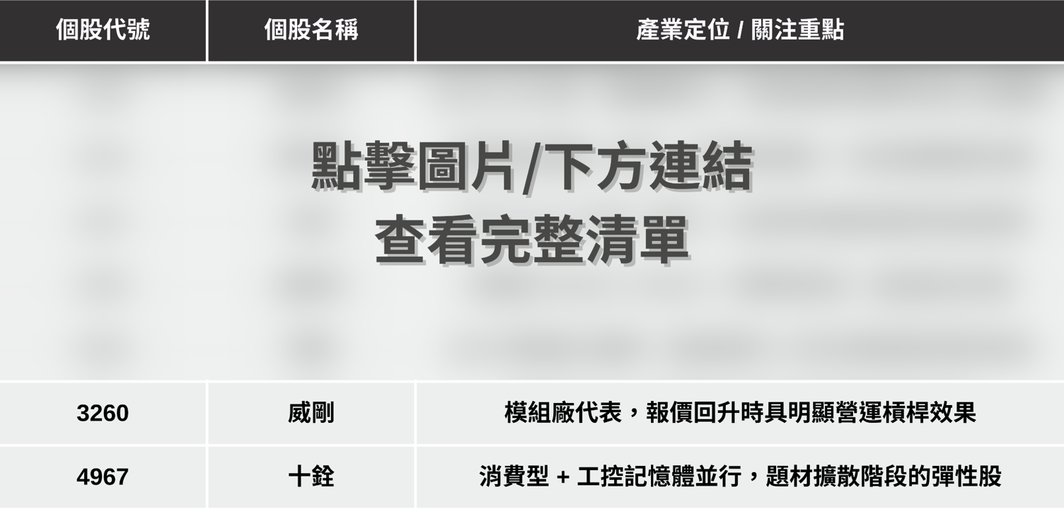 【最新消息】記憶體利多不斷,「7檔概念股」搶先關注!
