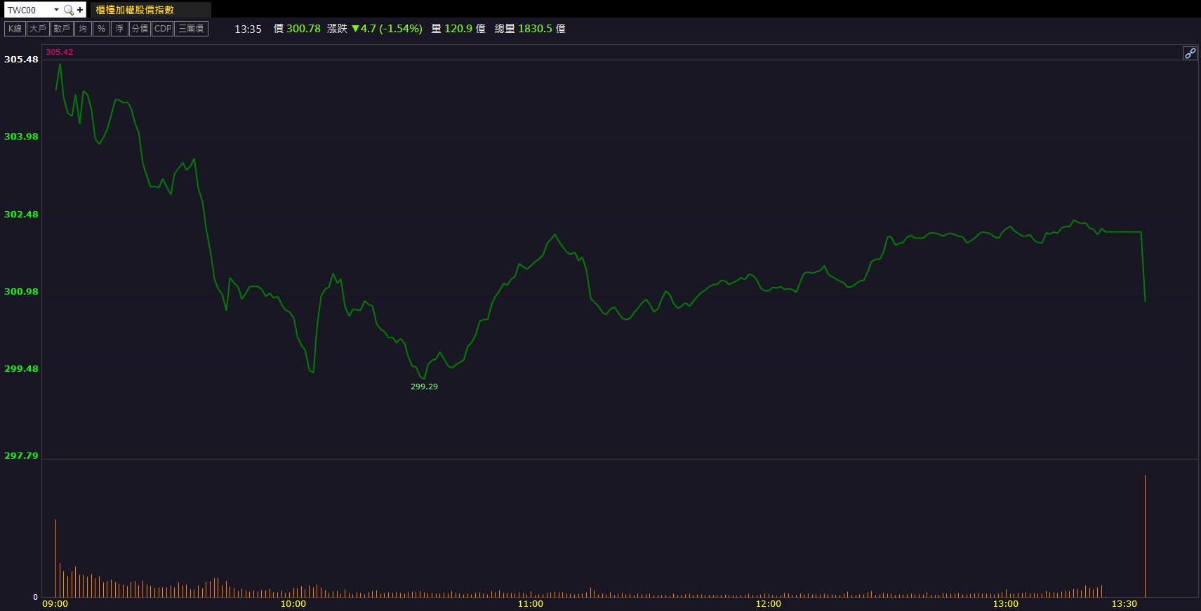 光通訊題材發酵！東典光電(6588)逆勢鎖漲停！