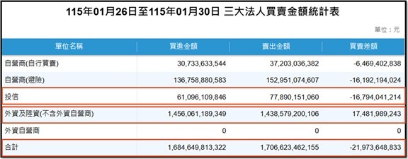 【產業戰報】0201假日不休息隊長當週盤勢解析