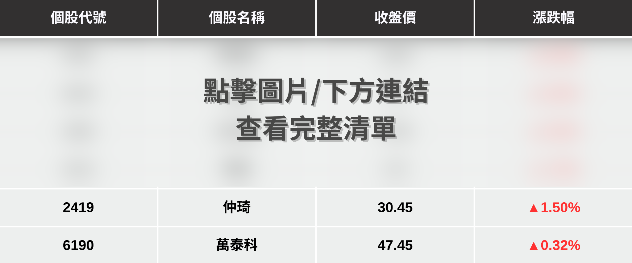 【最新消息】SpaceX申請百萬顆衛星，「6檔概念股」逆勢抗跌！