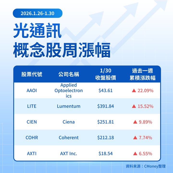 【關鍵趨勢】AI算力不再只看晶片!光通族群誰能成為1.6T時代的霸主?