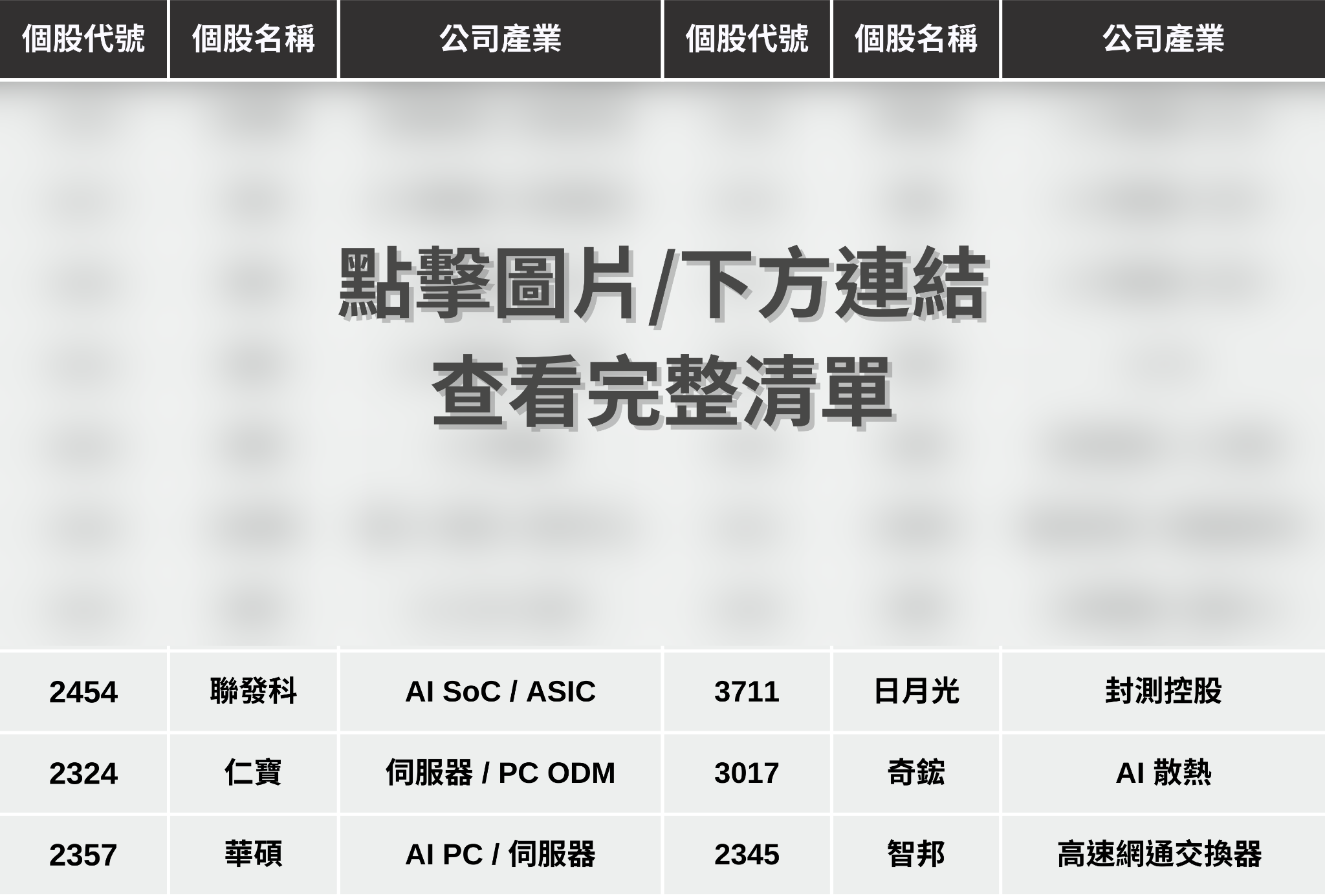 【最新消息】黃仁勳兆元宴登場，「20檔供應鏈」搶先關注！
