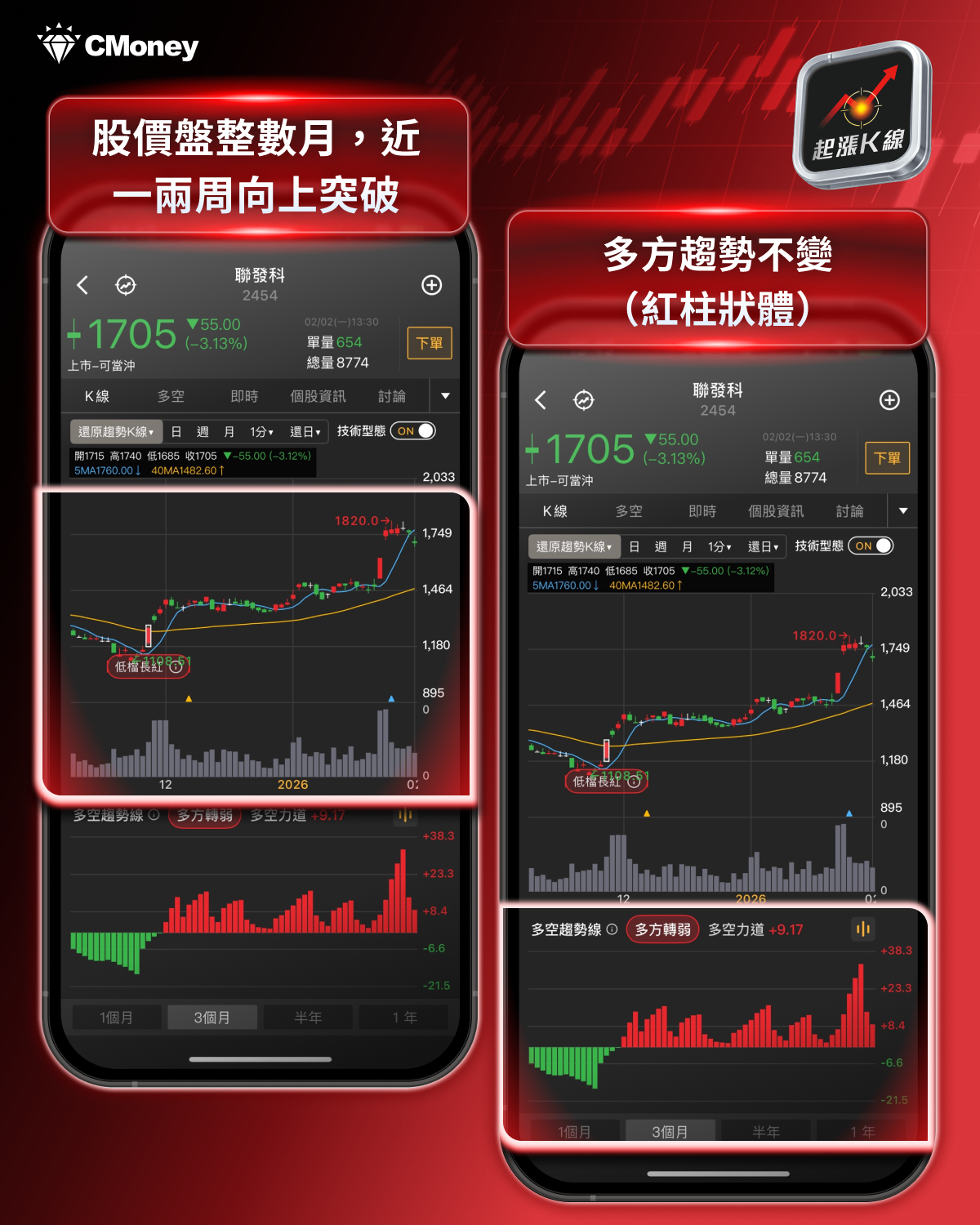 【最新消息】黃仁勳兆元宴登場，「20檔供應鏈」搶先關注！