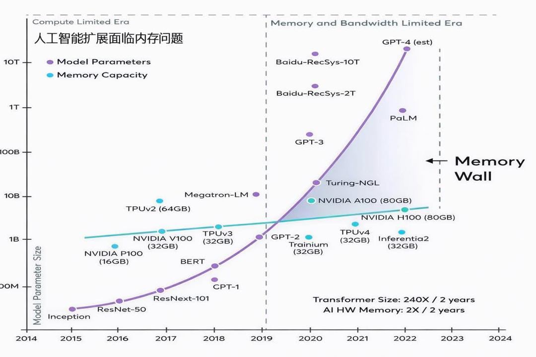 價格劇烈修正後:AI 與記憶體的趨勢還在嗎?
