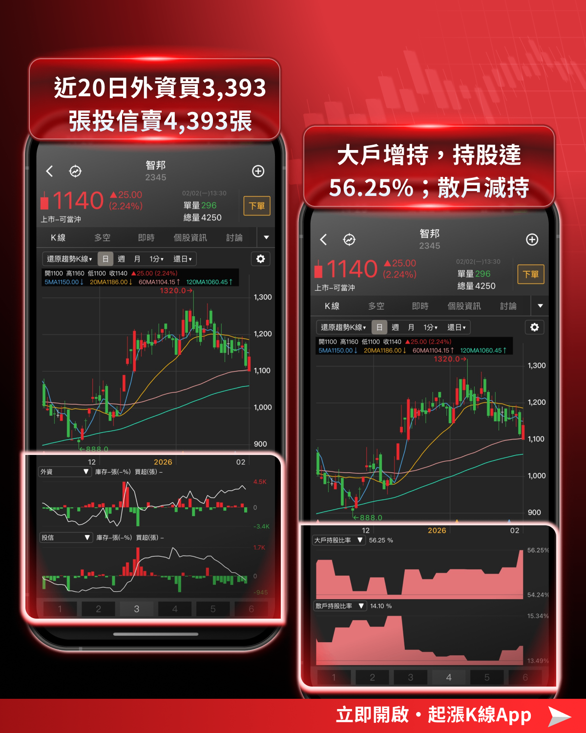 【最新消息】黃仁勳兆元宴登場，「20檔供應鏈」搶先關注！