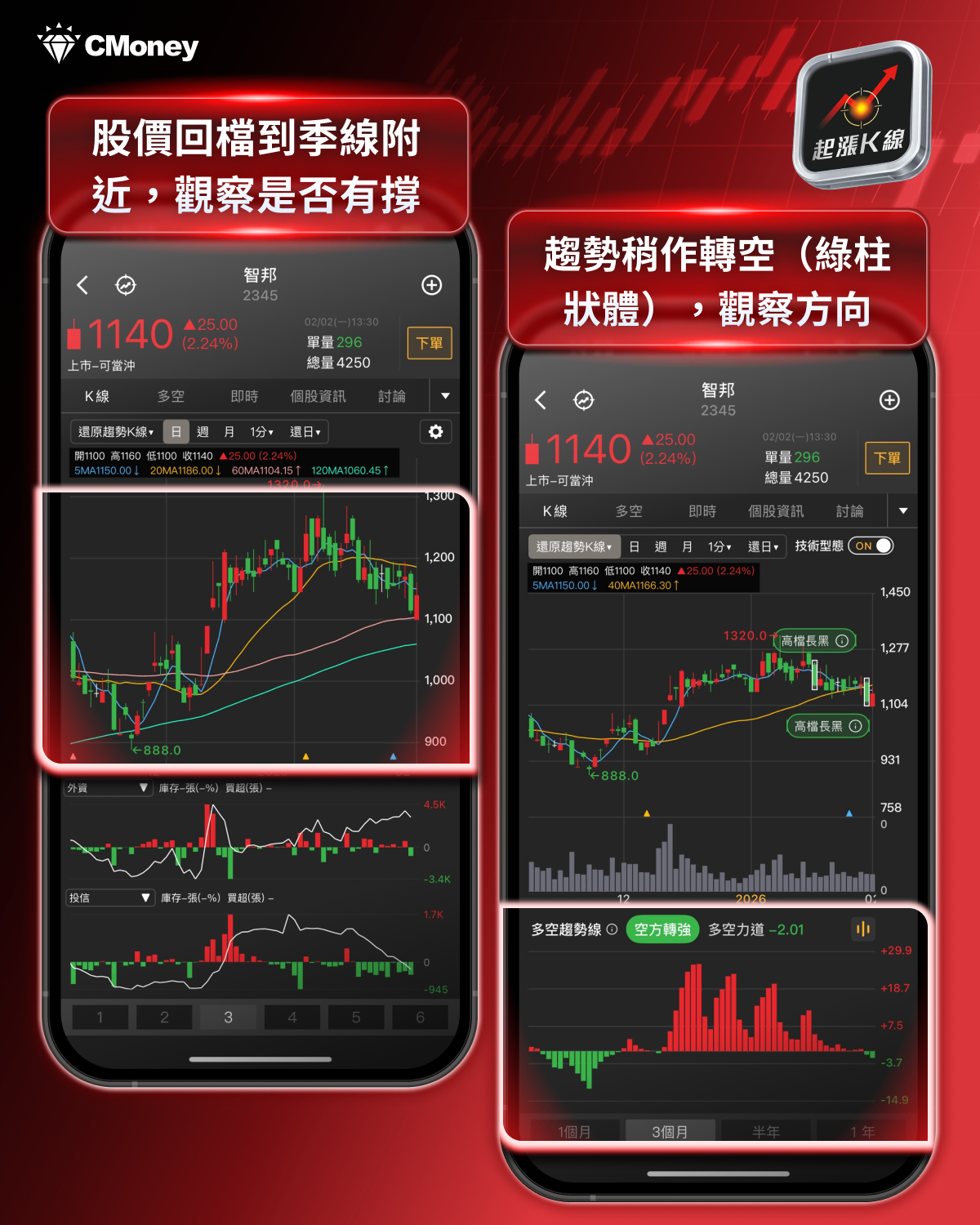 【最新消息】黃仁勳兆元宴登場，「20檔供應鏈」搶先關注！