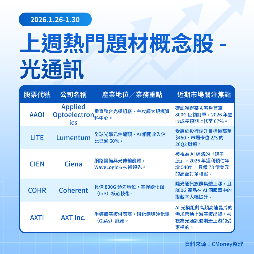 【關鍵趨勢】AI算力不再只看晶片！光通族群誰能成為1.6T時代的霸主？