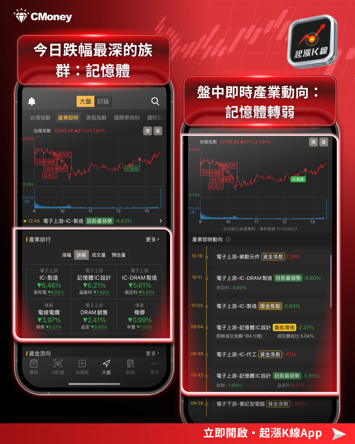 【最新消息】記憶體再成重災區，「3檔概念股」解析搶先看！