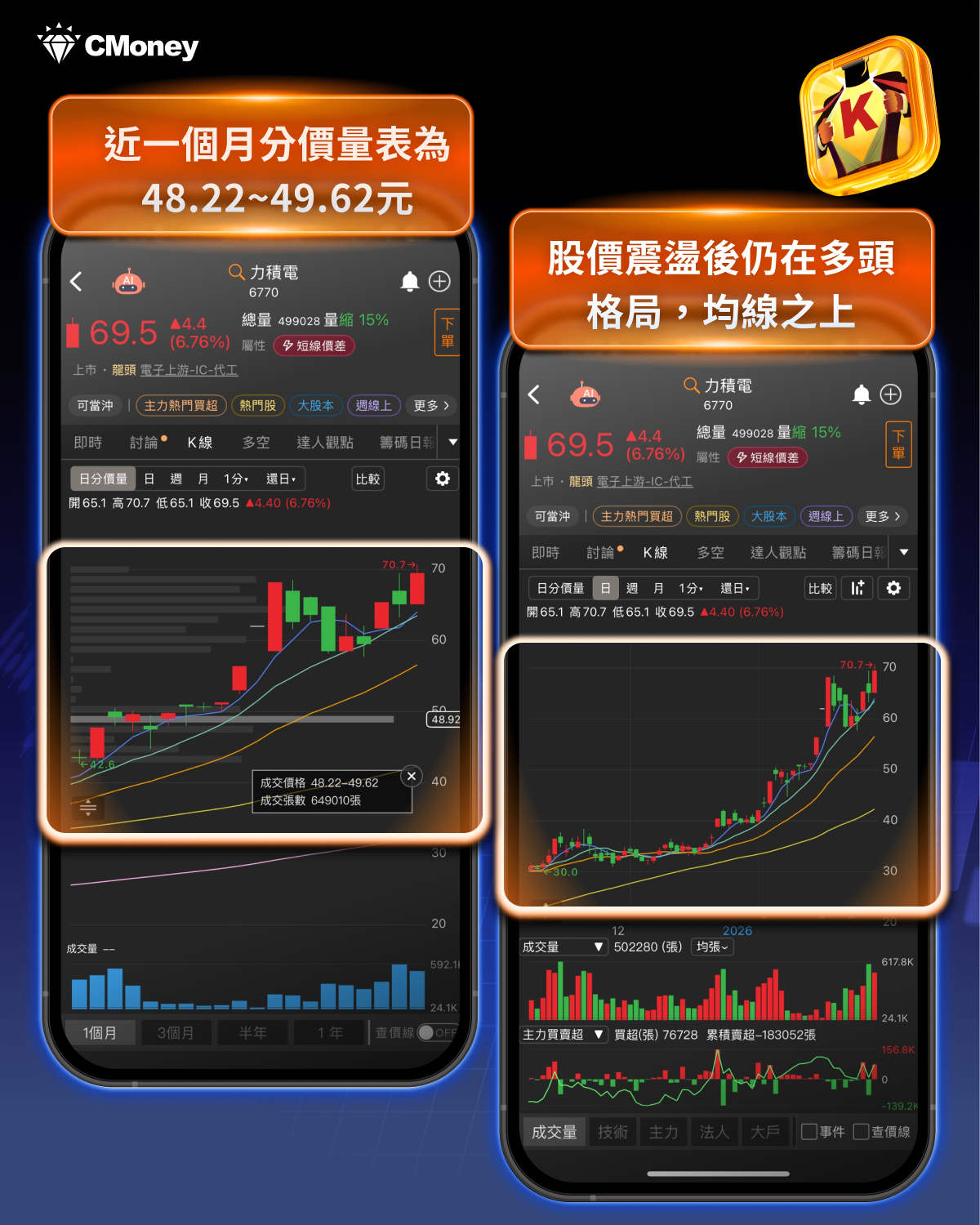丙種資金結帳潮!「這 12 檔」資金敲敲換手中...