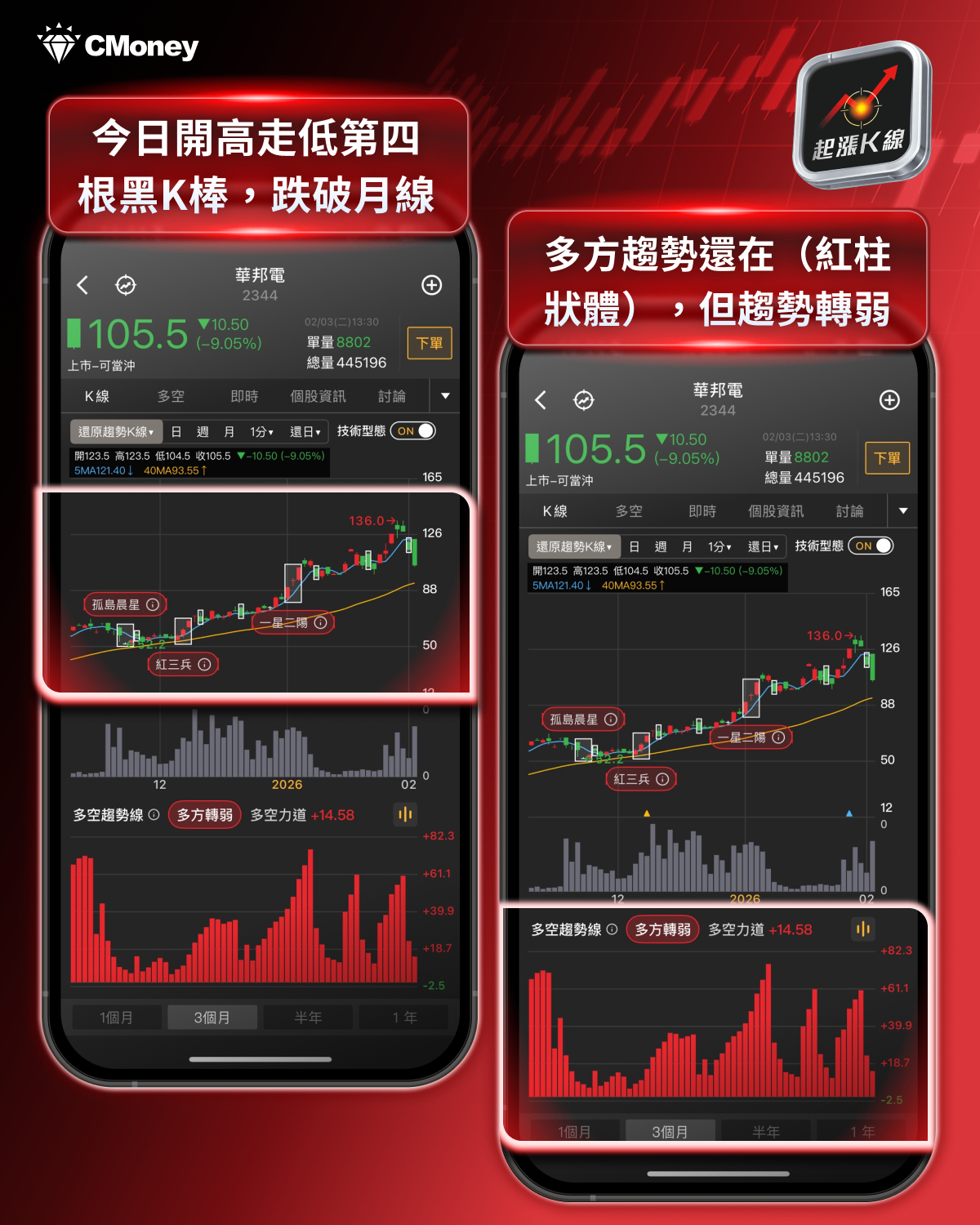 【最新消息】記憶體再成重災區，「3檔概念股」解析搶先看！