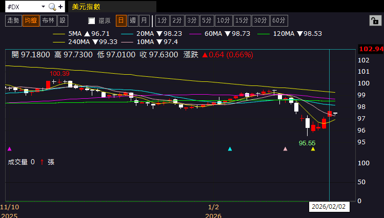 【匯金油整理】非農恐延遲發布，本週小非農數據趨敏