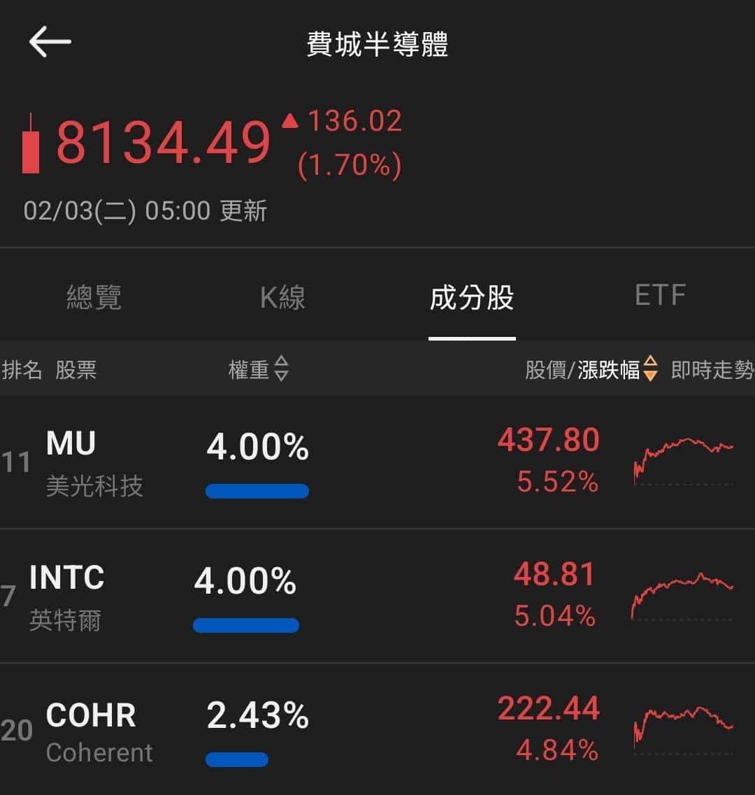 【匯金油整理】非農恐延遲發布，本週小非農數據趨敏