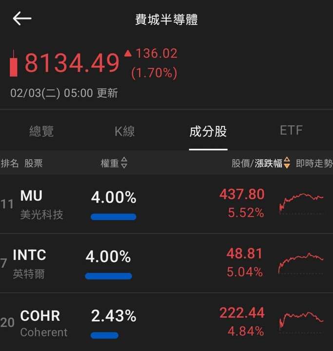 【匯金油整理】非農恐延遲發布，本週小非農數據趨敏