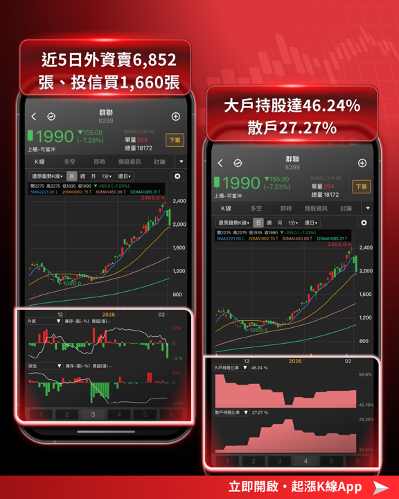 【最新消息】記憶體再成重災區,「3檔概念股」解析搶先看!