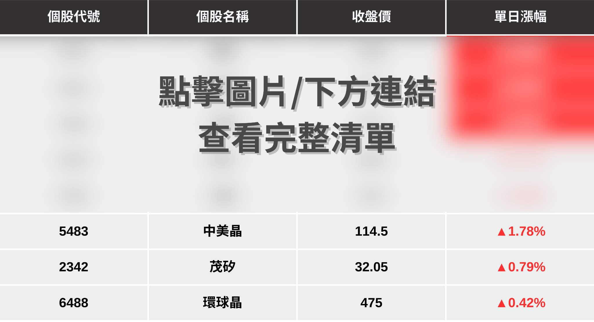 【最新消息】日本青森暴風雪，「7檔概念股」將迎轉單潮？