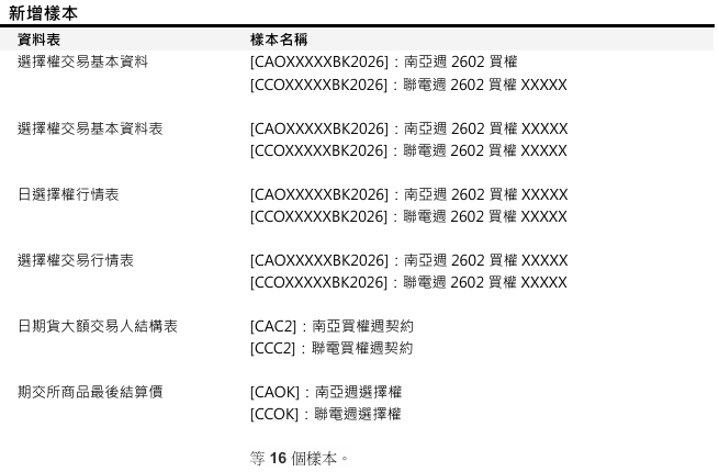 [資料新增公告]已於2026/02/02(一)16:00執行(影響表格：選擇權交易基本資料共六張表)