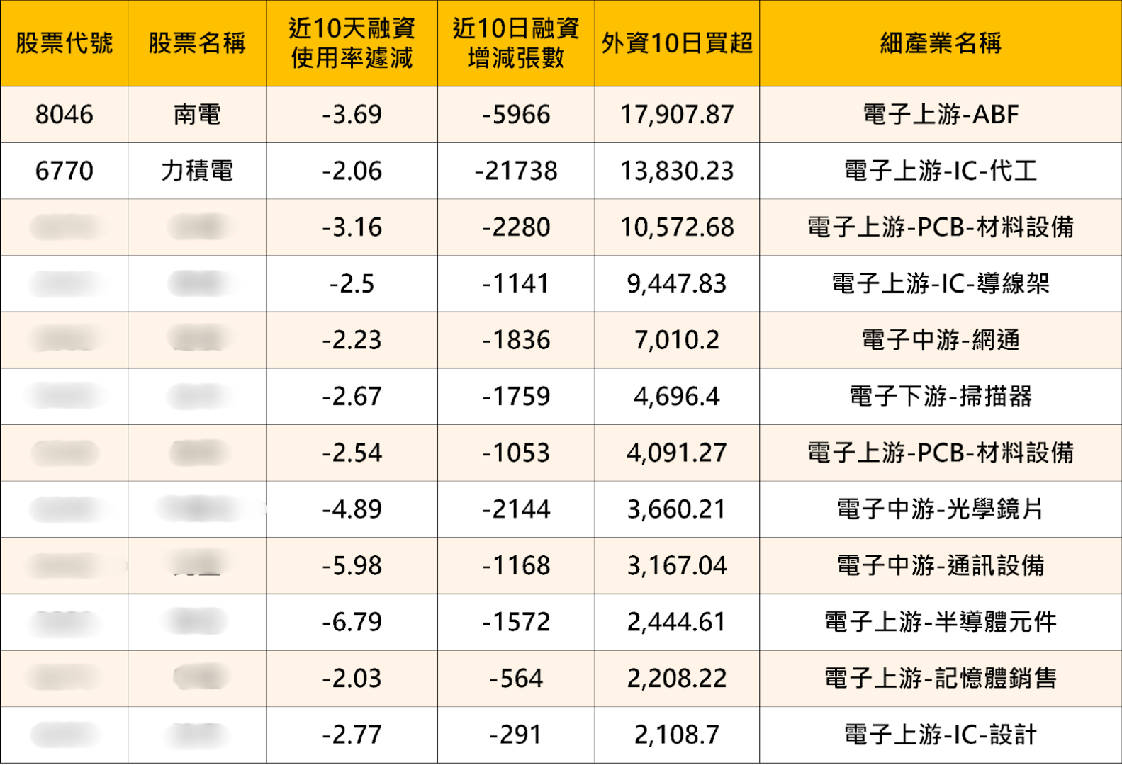 丙種資金結帳潮!「這 12 檔」資金敲敲換手中...