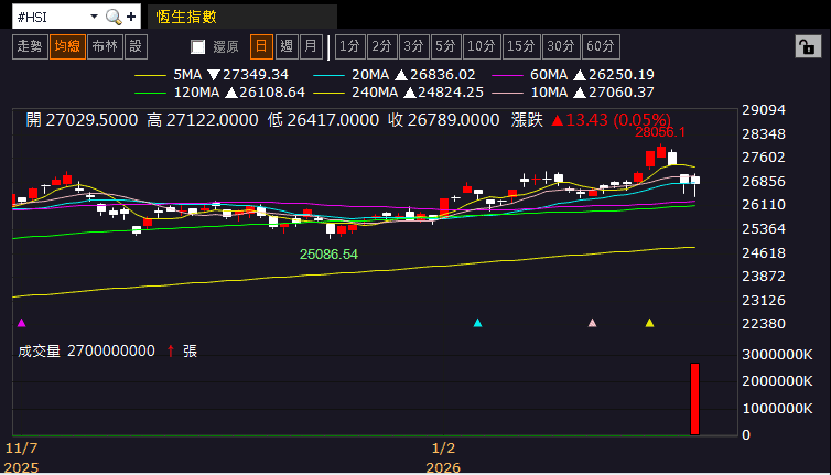 【匯金油整理】非農恐延遲發布，本週小非農數據趨敏
